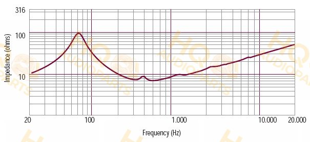 RCF Hangszóró L10/750YK, 8 Ω, 350 W