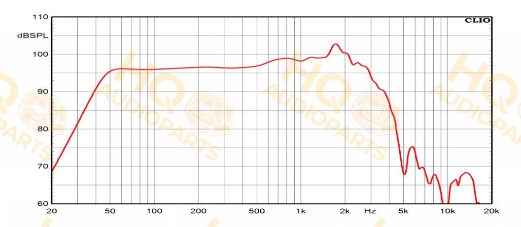 Ciare Hangszóró NDH15-3LW-44, 4 Ω, 350 W