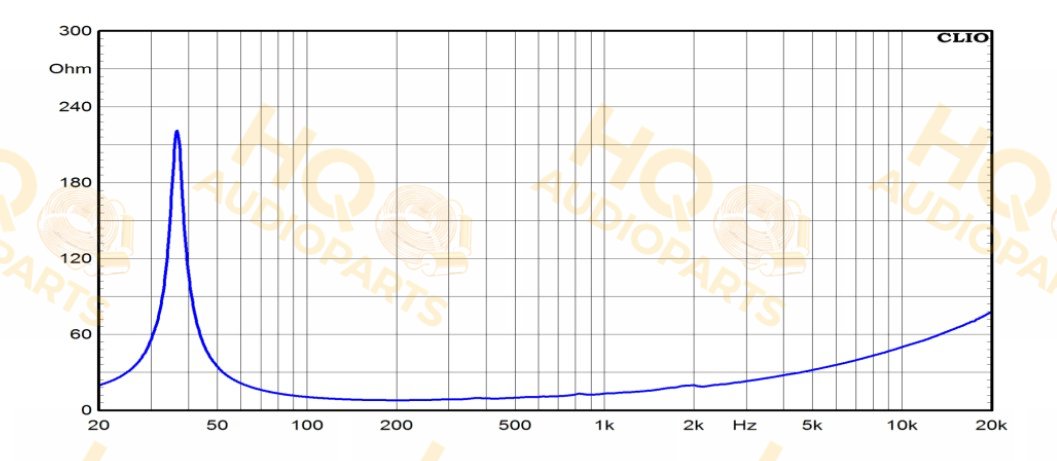 Ciare Hangszóró NDH15-3LW-44, 4 Ω, 350 W