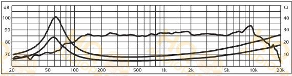 Monacor Hangszóró SP-100/8, 8 Ω, 30 W