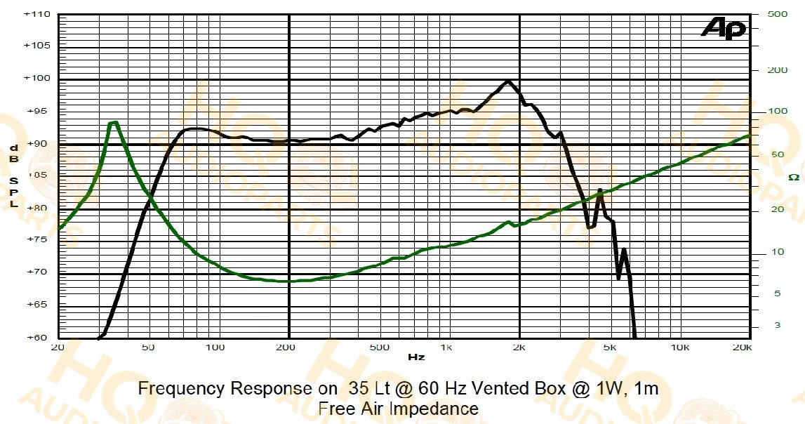 Sica Hangszóró 10SR2.5CP, 4 Ω, 300 W