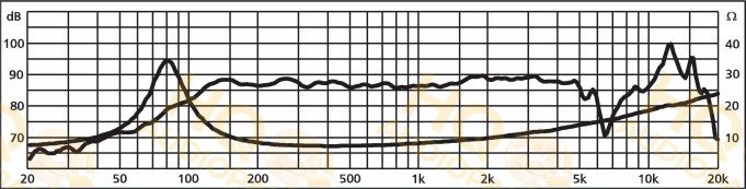 Monacor Hangszóró SPH-100AL, 8 Ω, 40 W