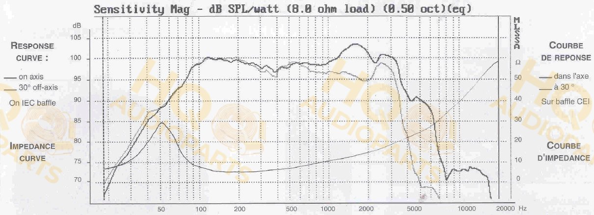 Audax Hangszóró PR380T0, 8 Ω, 150 W