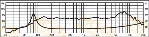 Monacor Hangszóró SPH-75/8, 8 Ω, 15 W