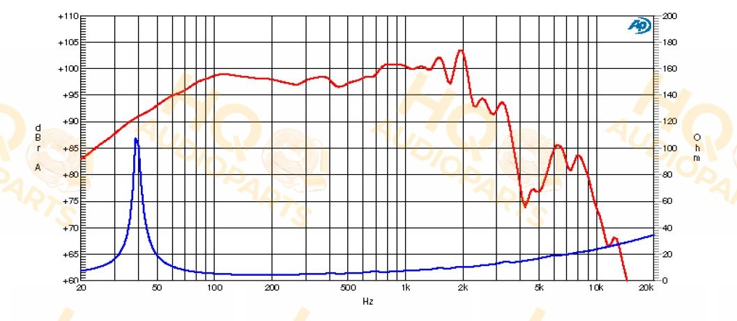 Ciare Hangszóró CW387, 4 Ω, 500 W