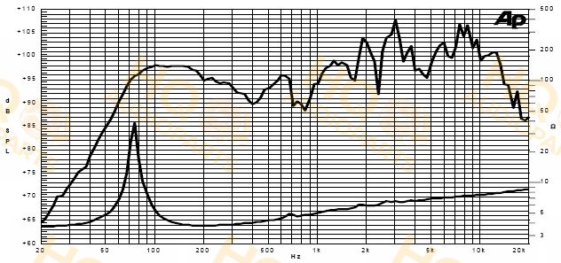 Sica Hangszóró 10D1CS, 8 Ω, 60 W