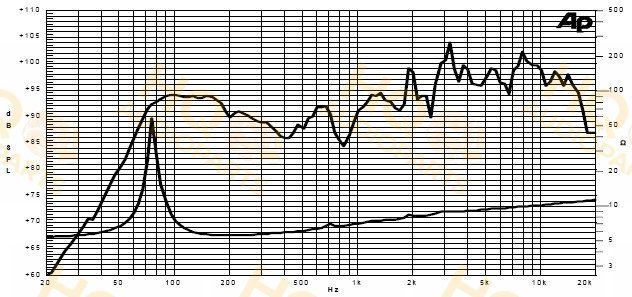 Sica Hangszóró 10D1CS, 8 Ω, 60 W