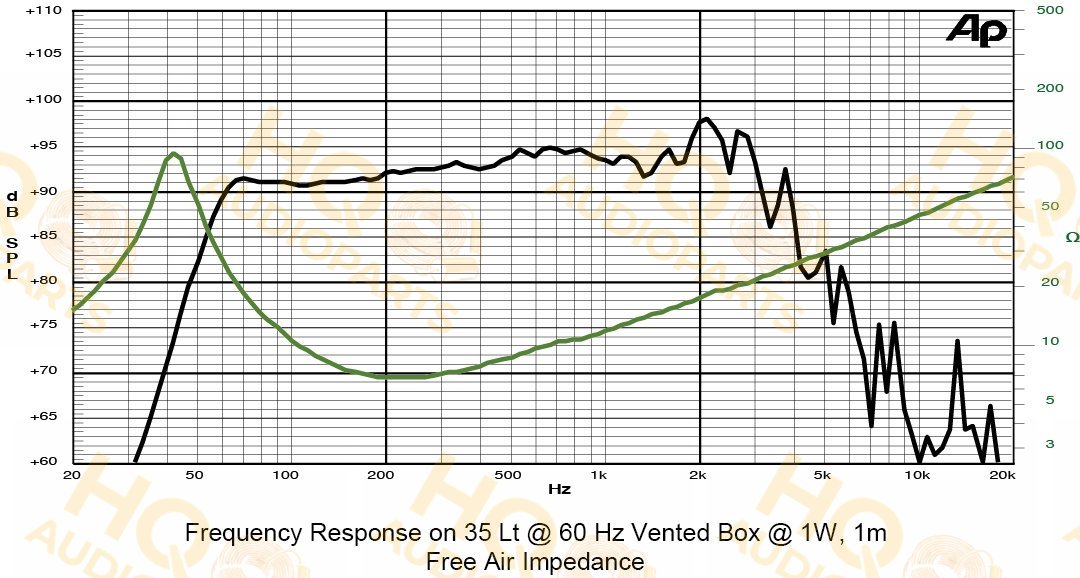 Sica Hangszóró 10S3PL, 8 Ω, 400 W