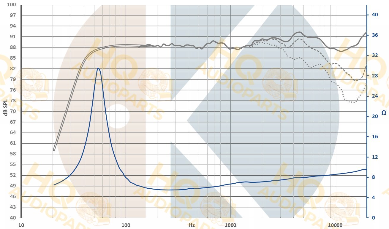 .Kartesian Hangszóró Wib145_vHE, 6 Ω, 60 W
