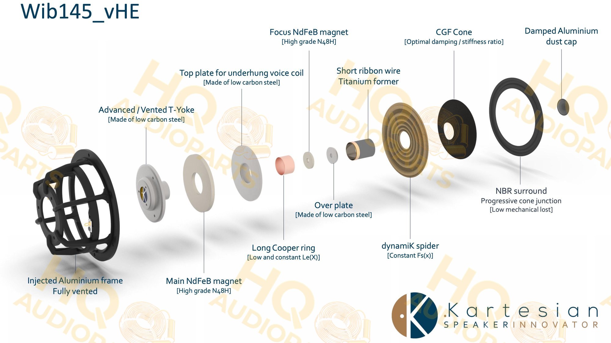 .Kartesian Hangszóró Wib145_vHE, 6 Ω, 60 W