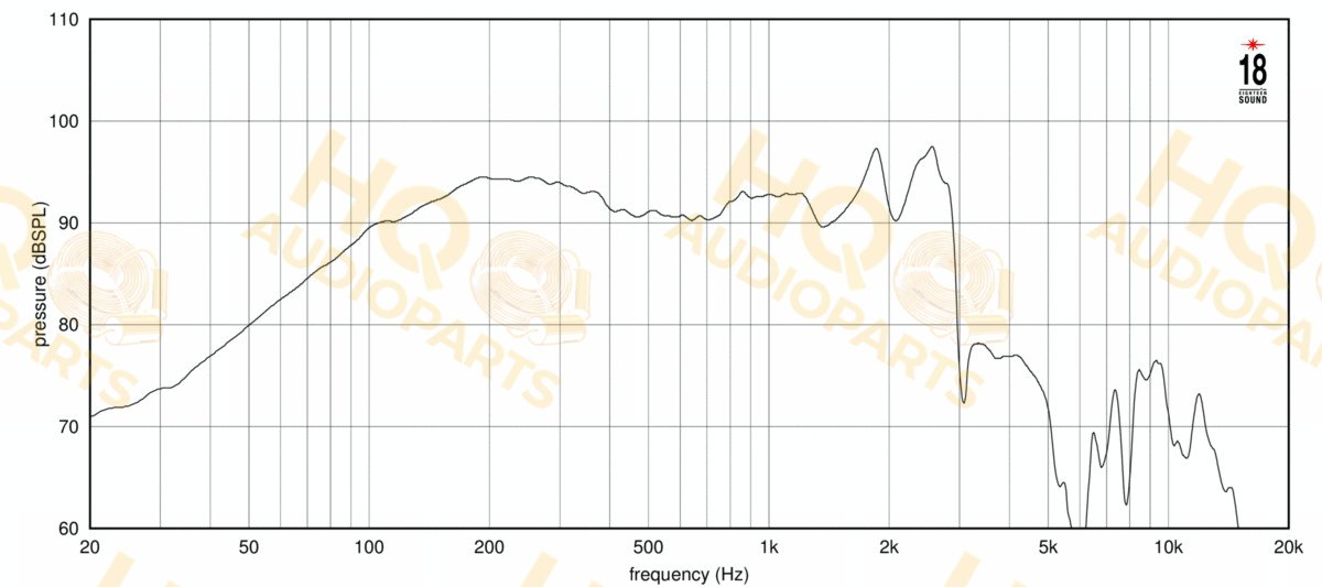 Eighteen Sound Hangszóró 12NLW9410, 8 Ω, 1000 W