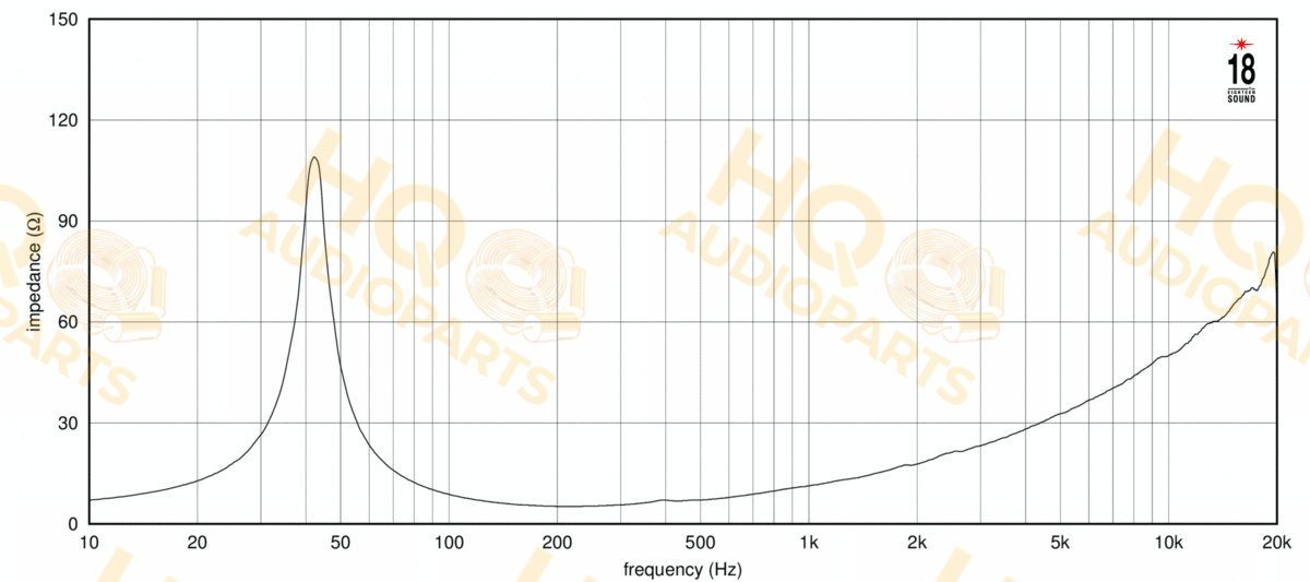 Eighteen Sound Hangszóró 12NLW9410, 8 Ω, 1000 W