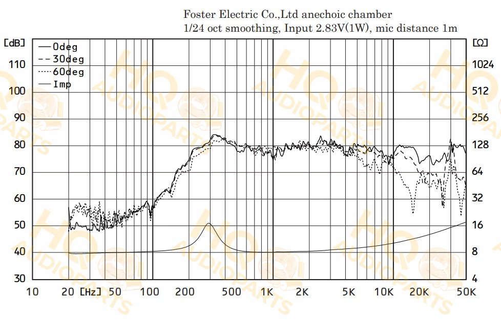Fostex Szélessávú hangszóró C045A8, 8 Ω, 5 W