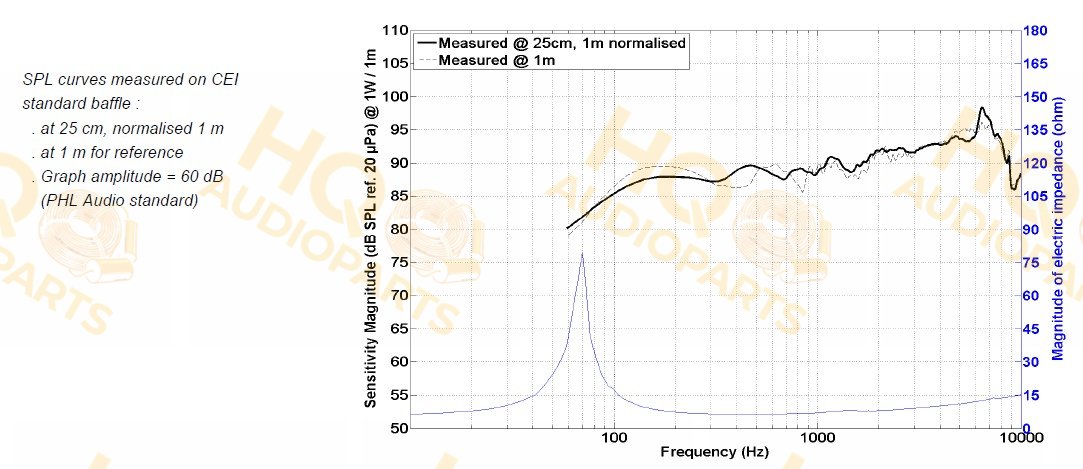 PHL Audio Hangszóró 900Nd, 8 Ω, 120 W