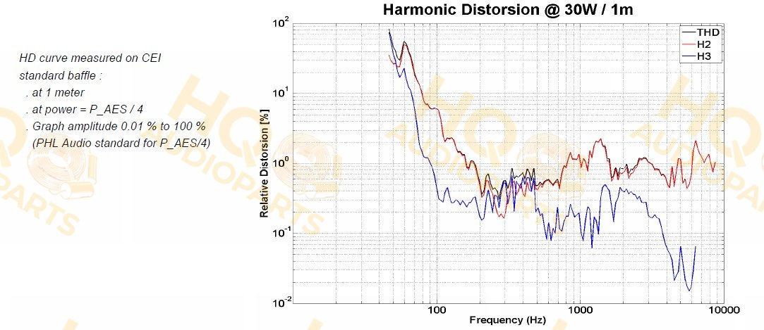 PHL Audio Hangszóró 900Nd, 8 Ω, 120 W