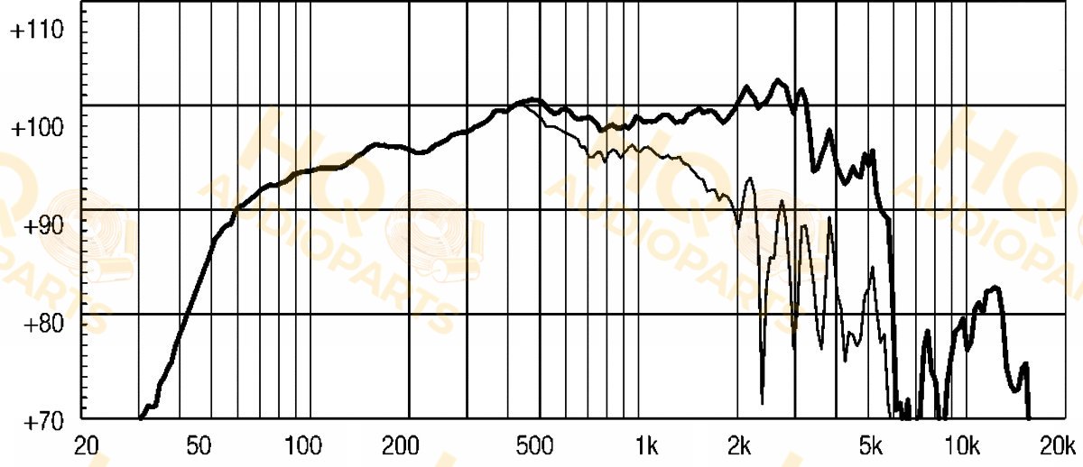 Eighteen Sound Hangszóró 12ND930, 8 Ω, 500 W