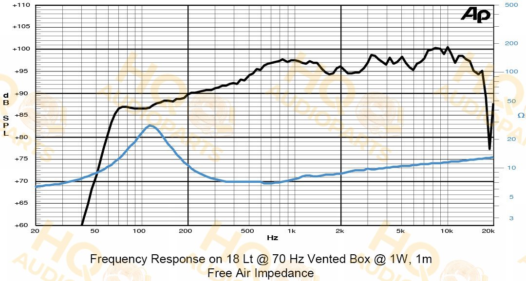 Sica Hangszóró 6D1.5SL, 8 Ω, 130 W