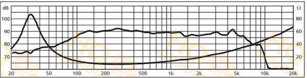 Monacor Hangszóró SPH-165, 8 Ω, 50 W