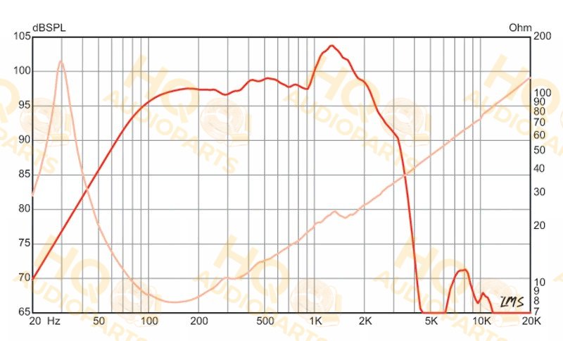 Eminence Hangszóró SIGMA PRO 18A-2, 8 Ω, 650 W