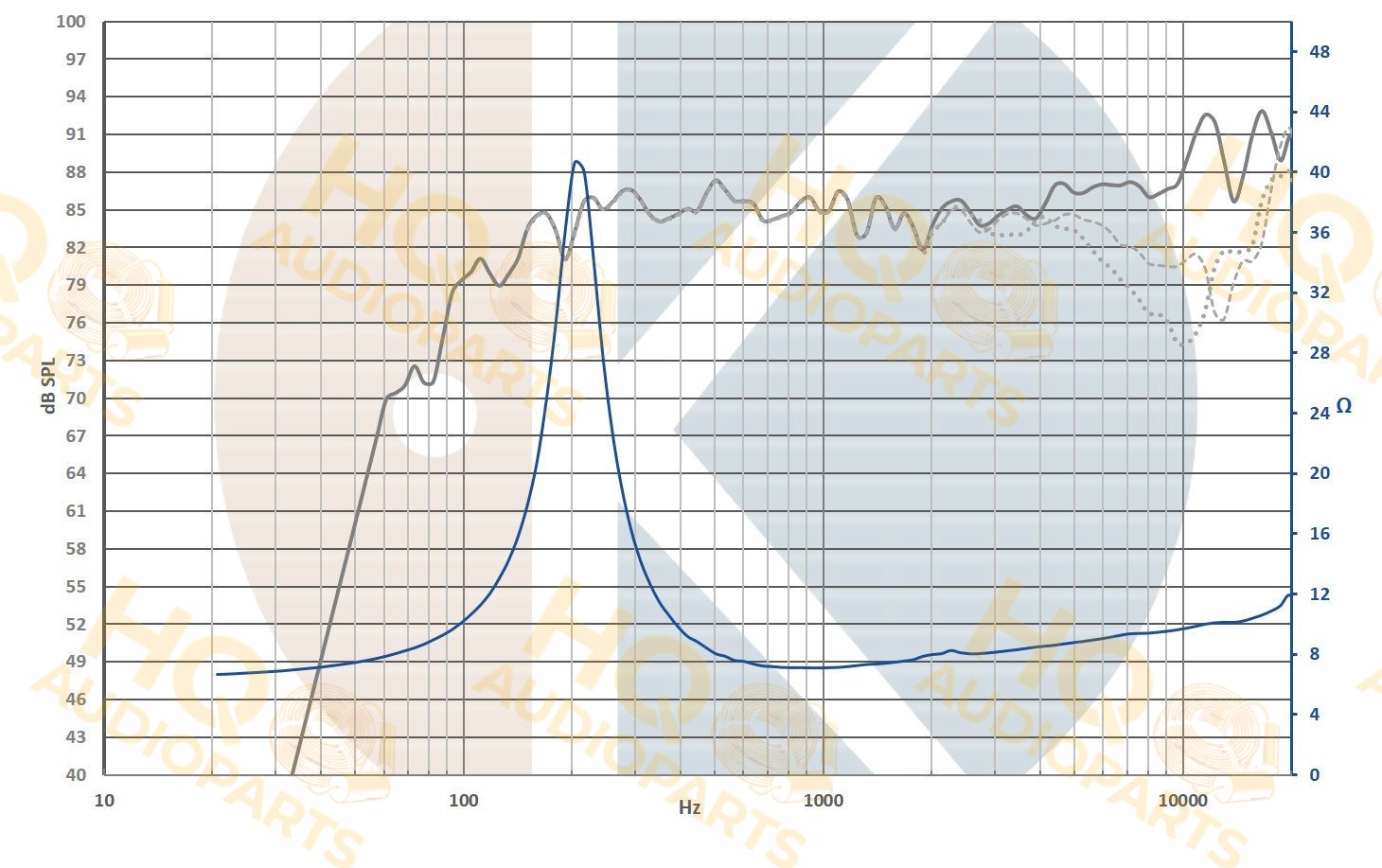 .Kartesian Szélessávú hangszóró Wib70_vPA, 8 Ω, 25 W
