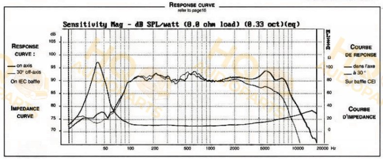 Audax Hangszóró HM130G0, 8 Ω