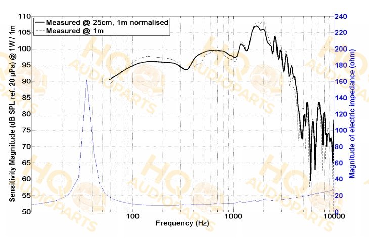 PHL Audio Hangszóró 5510MNdS, 8 Ω, 400 W