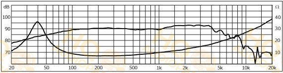 Monacor Hangszóró SPH-175HQ, 8 Ω, 70 W