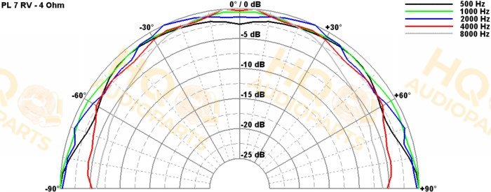 Visaton Hangszóró PL 7 RV (NCS S 3000-N) - 8 OHM, 8 Ω, 10 W