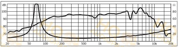 Monacor Hangszóró SP-6/150PA, 8 Ω, 150 W