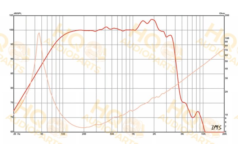 Eminence Hangszóró KAPPALITE 3015, 8 Ω, 450 W