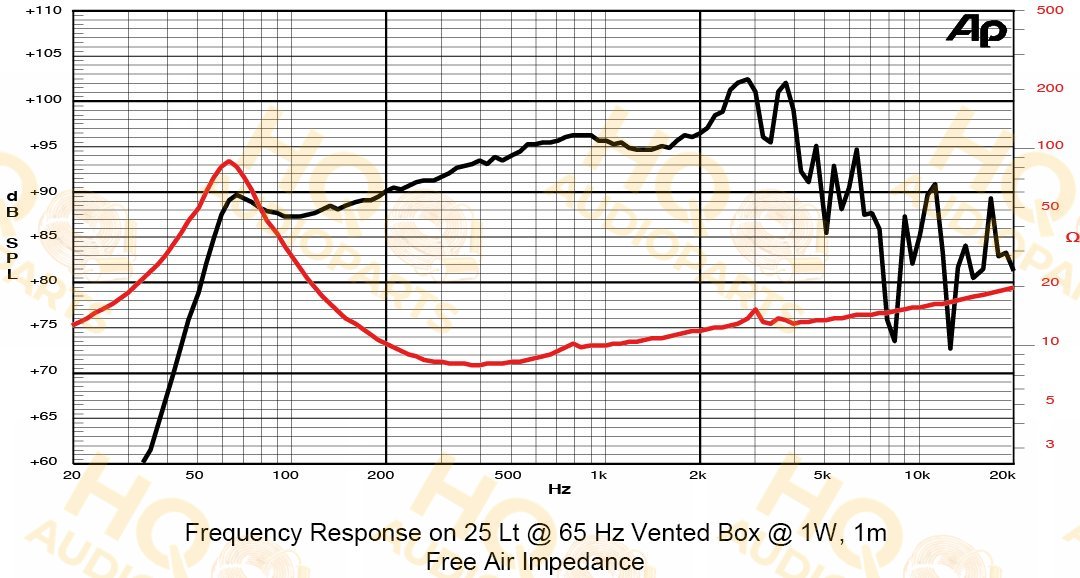 Sica Hangszóró 8K3PL, 4 Ω, 400 W