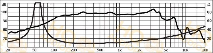 Monacor Hangszóró SP-10A/302PA, 8 Ω, 300 W