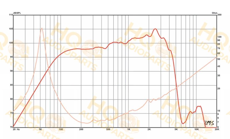 Eminence Hangszóró KAPPALITE 3012HO, 8 Ω, 400 W