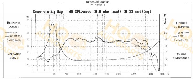 Audax Hangszóró HM130C0, 8 Ω