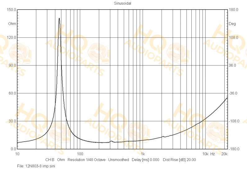 BMS Hangszóró 12N803, 4 Ω, 1000 W