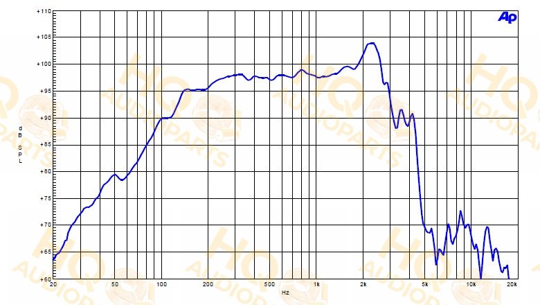 B&C Speakers Hangszóró 12FW76, 4 Ω, 500 W