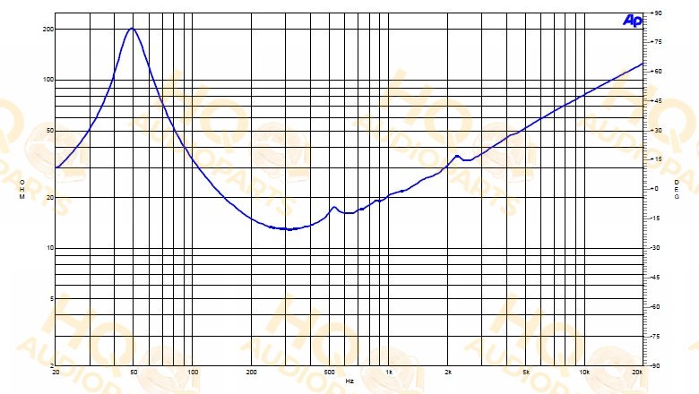 B&C Speakers Hangszóró 12FW76, 4 Ω, 500 W