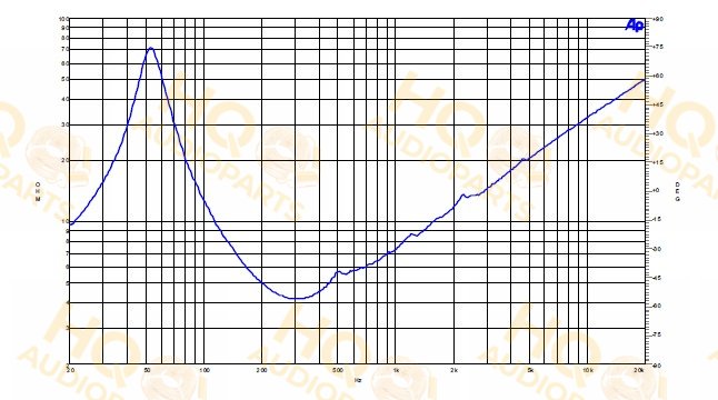 B&C Speakers Hangszóró 12FW76, 4 Ω, 500 W