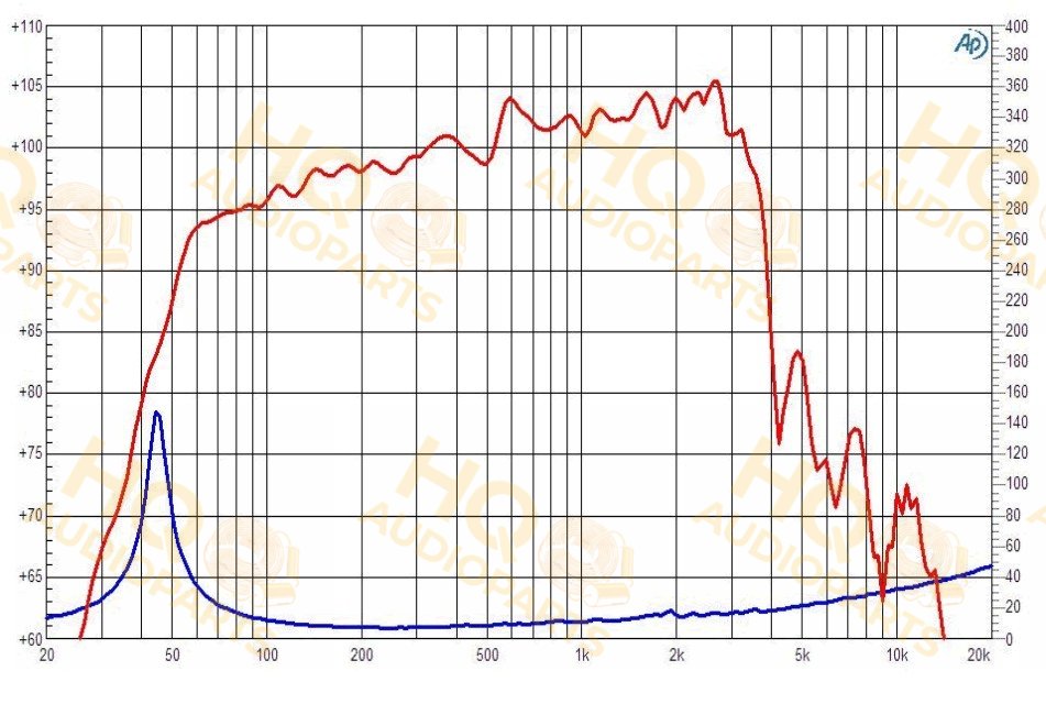 Ciare Hangszóró NDK15-3, 8 Ω, 600 W