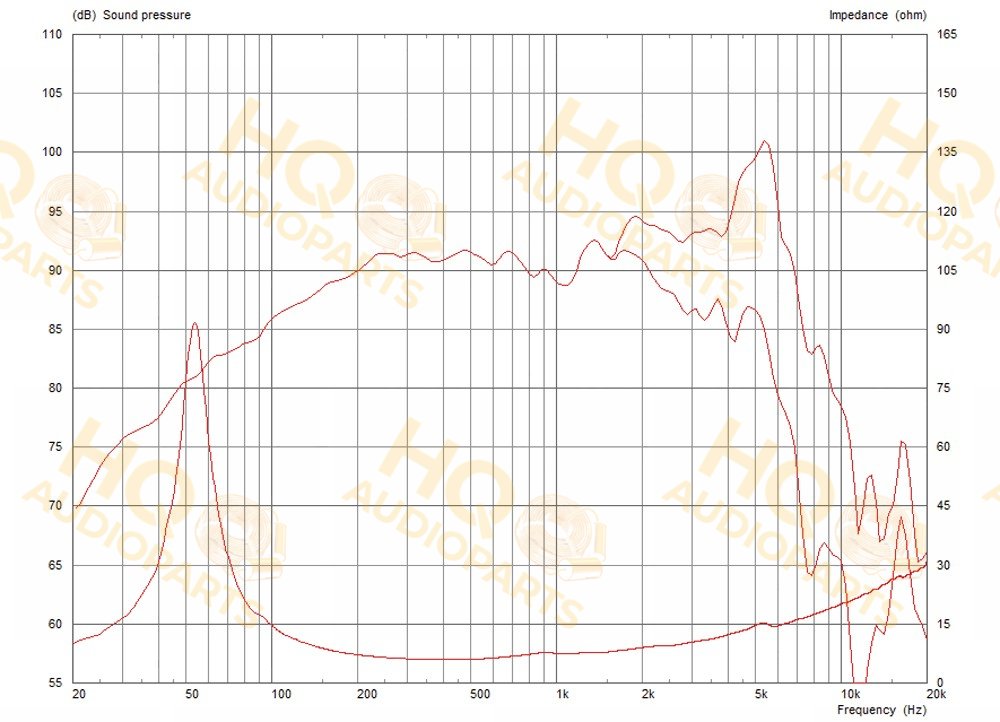 Celestion Hangszóró NTR06-17X, 8 Ω, 150 W