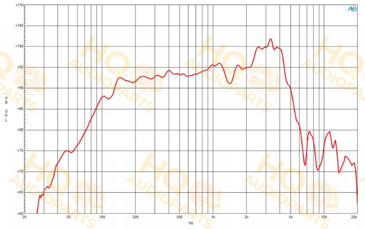 B&C Speakers Hangszóró 8CL51, 16 Ω, 200 W