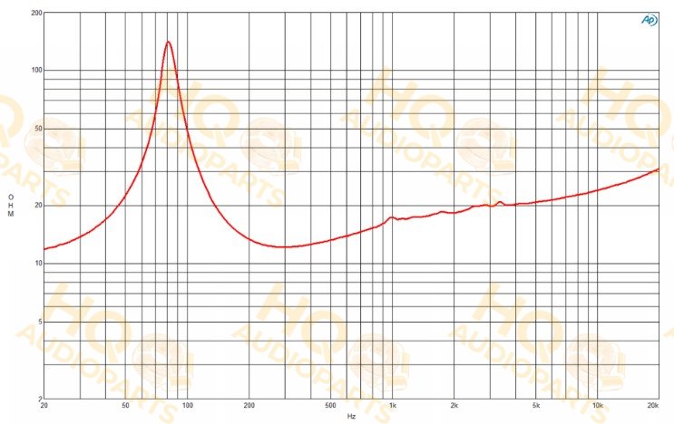 B&C Speakers Hangszóró 8CL51, 16 Ω, 200 W
