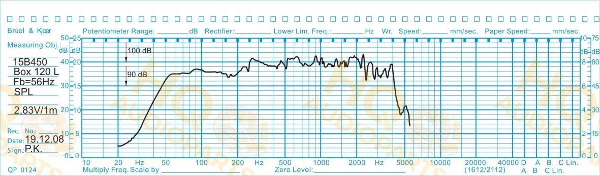 Oberton Hangszóró 15B450A2, 8 Ω, 450 W
