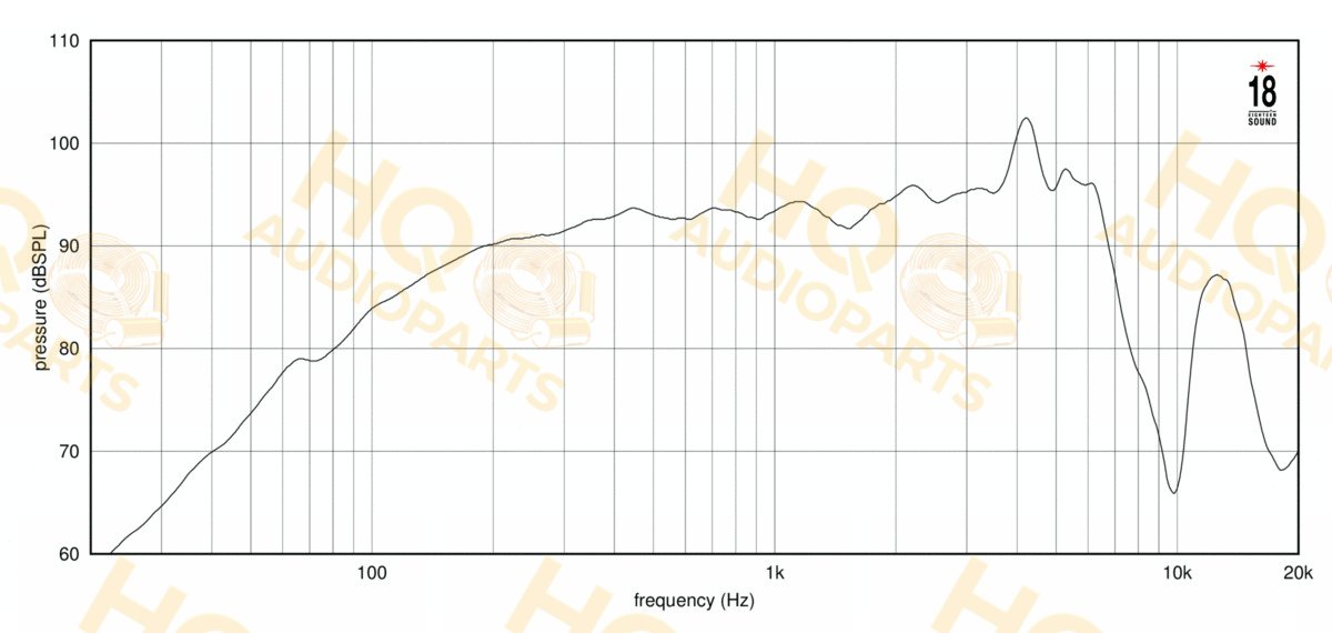 Eighteen Sound Hangszóró 6NTLW2000, 16 Ω, 320 W