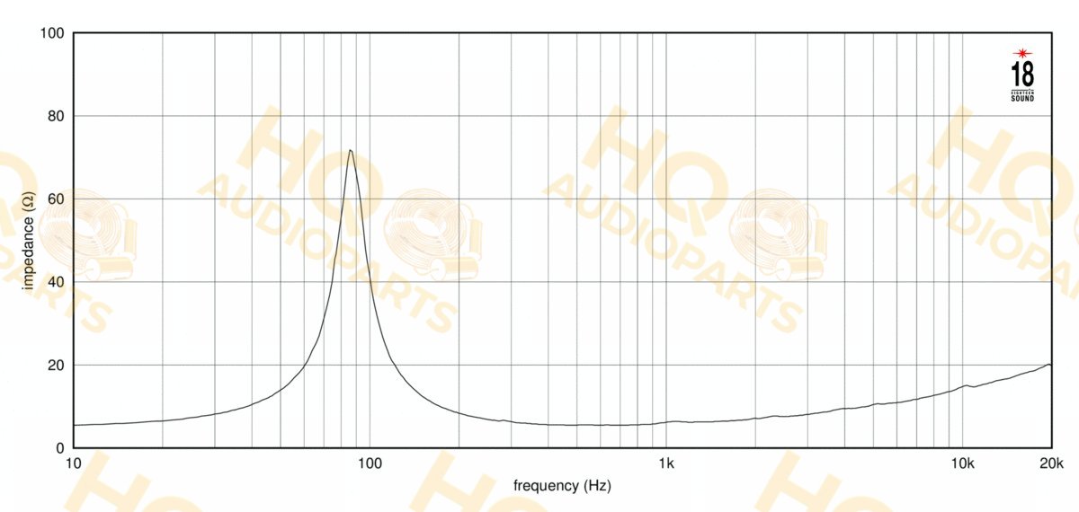 Eighteen Sound Hangszóró 6NTLW2000, 16 Ω, 320 W