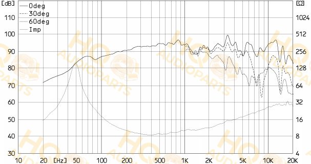 Fostex Szélessávú hangszóró FE166NV2, 8 Ω, 22 W