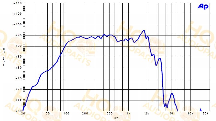 B&C Speakers Hangszóró 15PZB100, 4 Ω, 700 W