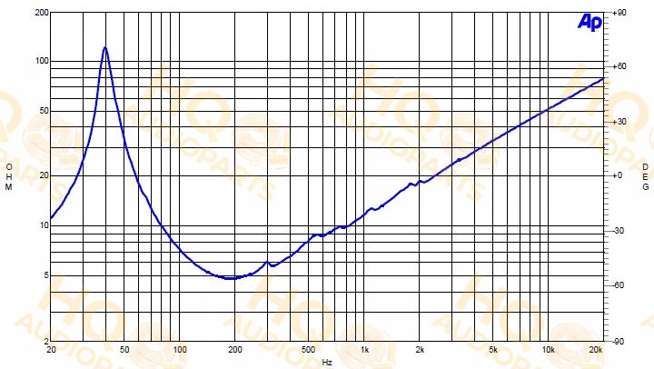 B&C Speakers Hangszóró 15PZB100, 4 Ω, 700 W