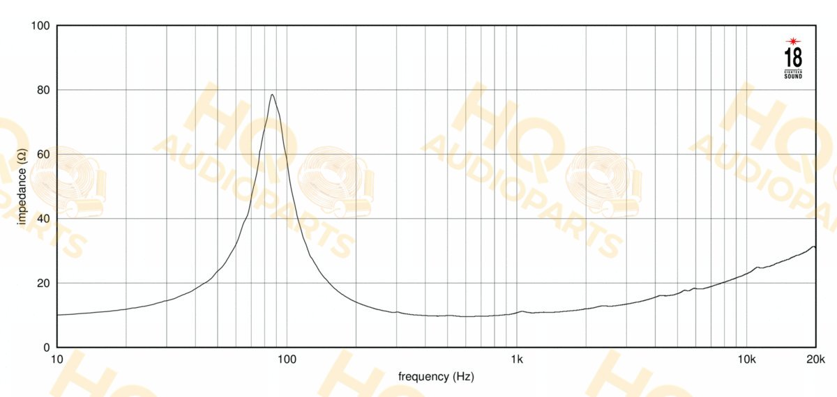 Eighteen Sound Hangszóró 6NTLW2000, 8 Ω, 320 W