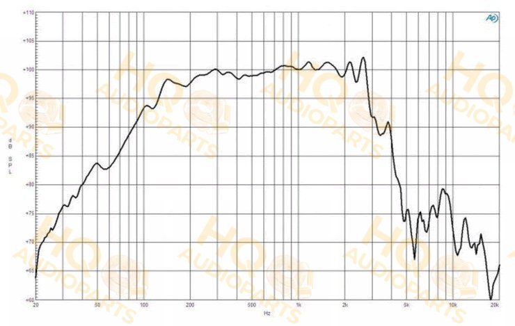B&C Speakers Hangszóró 15FW76, 4 Ω, 500 W